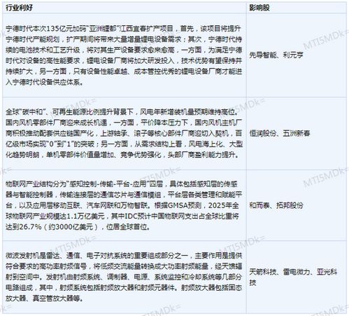 每日市場(chǎng)要聞 9月17日
