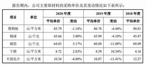 pcb企業(yè)滿(mǎn)坤科技ipo 11處房屋建筑8處用于抵押貸款,產(chǎn)品單一客戶(hù)集中度高