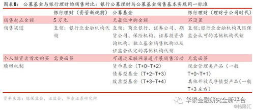 對(duì)比基金,理財(cái)子公司有何優(yōu)劣勢(shì)
