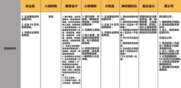 年千億規(guī)模的代理記賬市場(chǎng),為什么出不來(lái)獨(dú)角獸